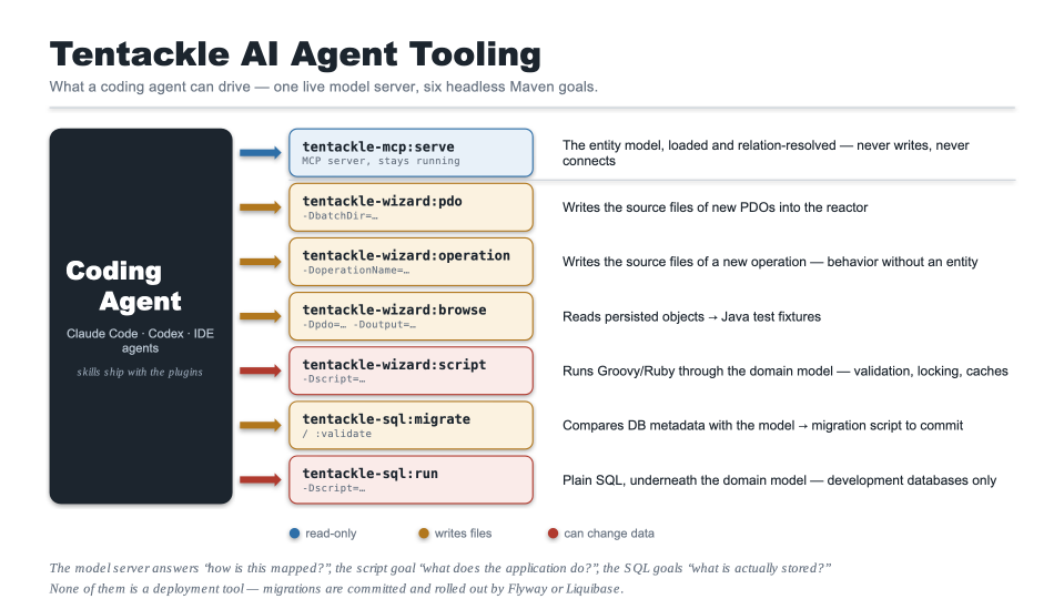 Tentackle AI Agent Tooling