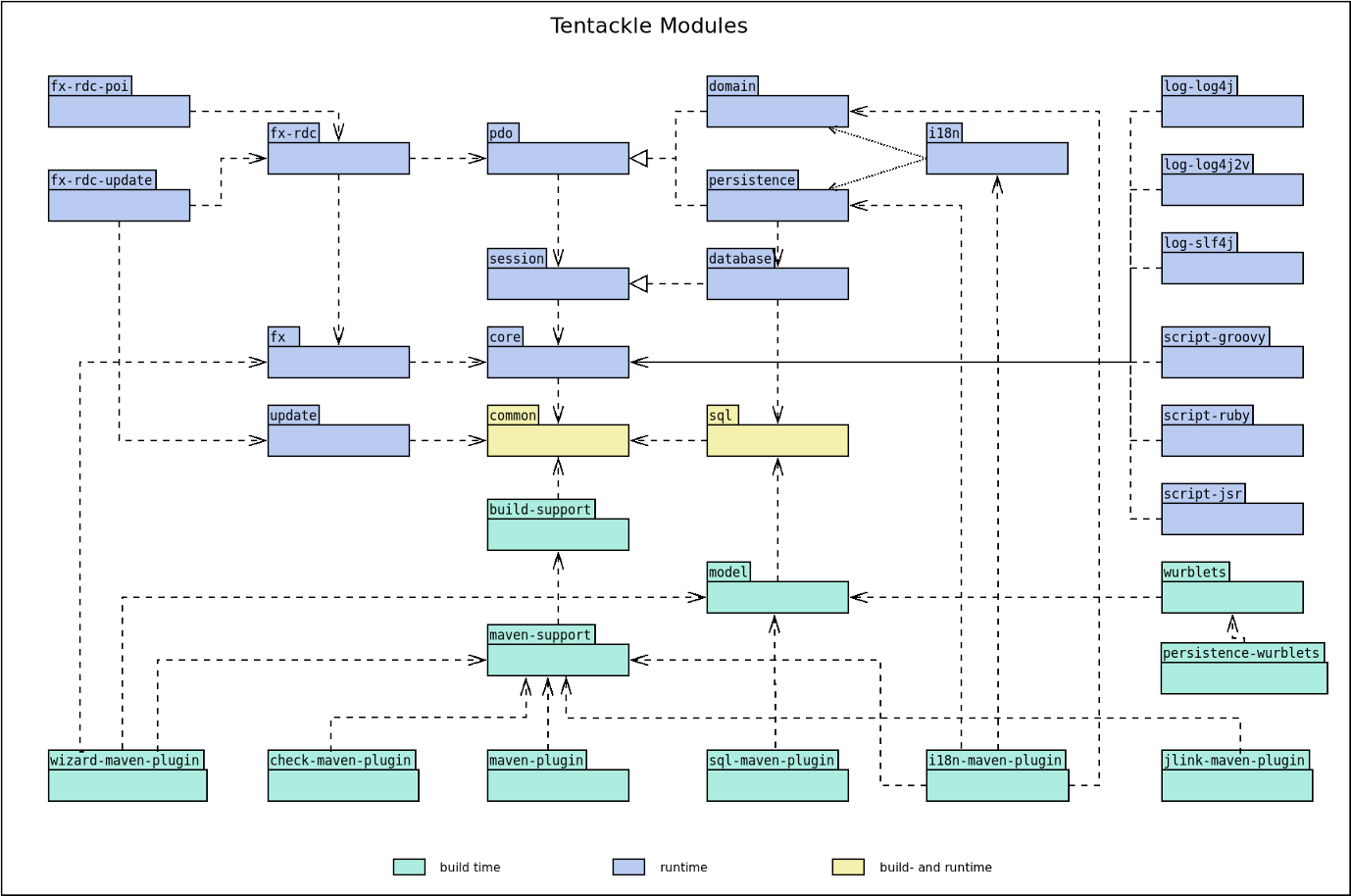 Tentackle Modules